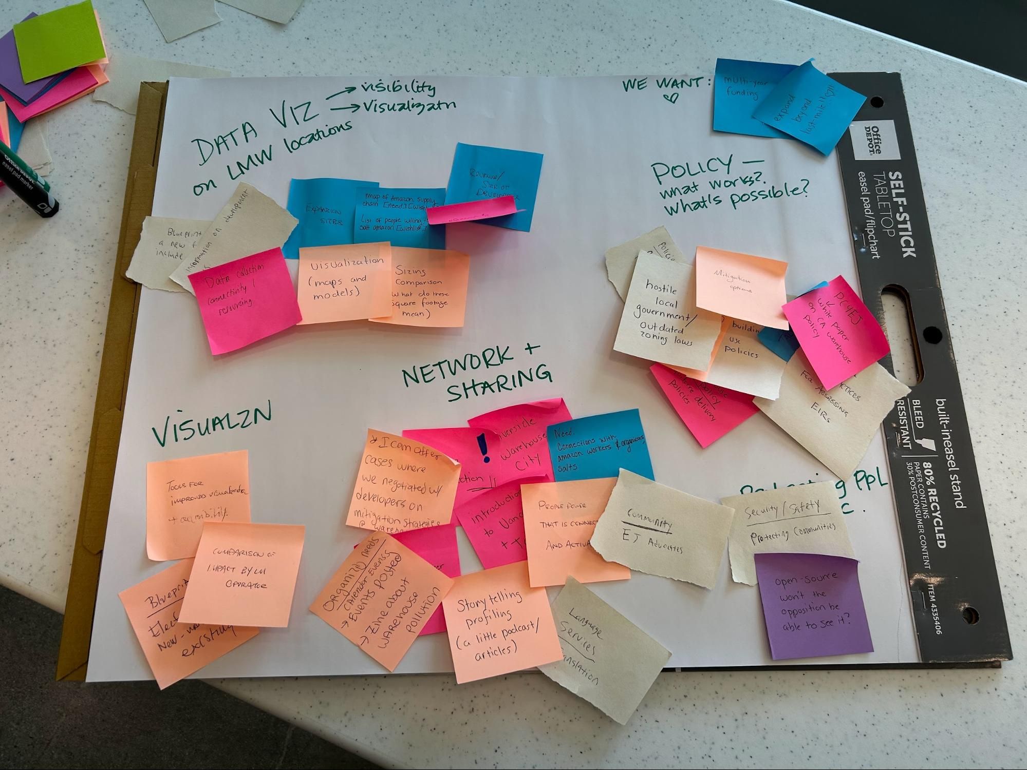 Post it notes from a community brainstorming session
